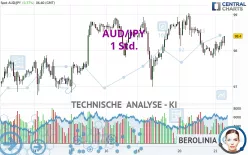 AUD/JPY - 1 Std.