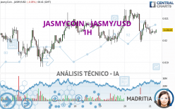 JASMYCOIN - JASMY/USD - 1H