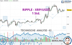 RIPPLE - XRP/USDT - 1H