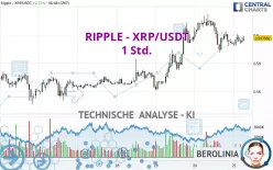 RIPPLE - XRP/USDT - 1 Std.