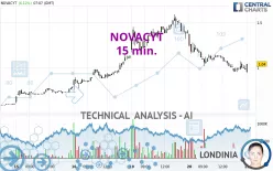 NOVACYT - 15 min.