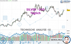 SILVER - USD - Täglich