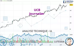 UCB - Journalier