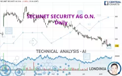 SECUNET SECURITY AG O.N. - Daily