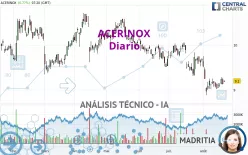 ACERINOX - Daily