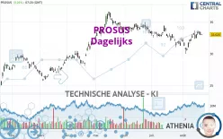 PROSUS - Daily