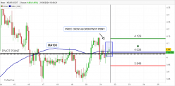 NEAR - NEAR/USDT - 2 uur