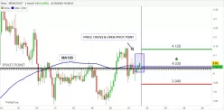 NEAR PROTOCOL - NEAR/USDT - 2H