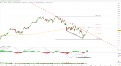 CAC40 INDEX - Daily