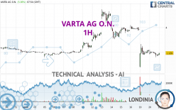 VARTA AG O.N. - 1H