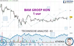 BAM GROEP KON - 1 uur