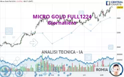 MICRO GOLD FULL0425 - Giornaliero