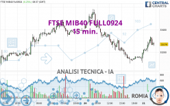 FTSE MIB40 FULL0924 - 15 min.