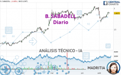 B. SABADELL - Dagelijks