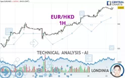 EUR/HKD - 1H