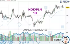 NOK/PLN - 1H