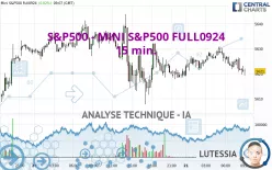 S&amp;P500 - MINI S&amp;P500 FULL1224 - 15 min.