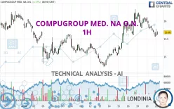 COMPUGROUP MED. NA O.N. - 1H