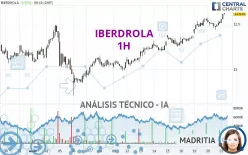 IBERDROLA - 1H