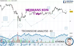 HEIJMANS KON - 1 uur