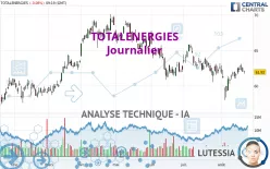 TOTALENERGIES - Journalier