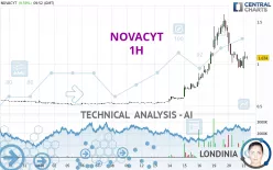 NOVACYT - 1H