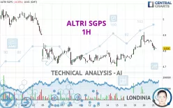 ALTRI SGPS - 1 Std.