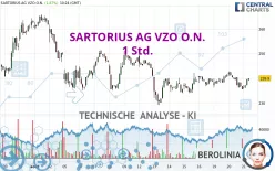 SARTORIUS AG VZO O.N. - 1 Std.