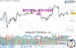 BITCOIN - BTC/USDT - 1H