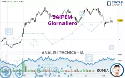 SAIPEM - Diario