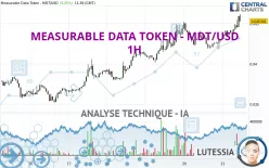 MEASURABLE DATA TOKEN - MDT/USD - 1H