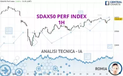 SDAX50 PERF INDEX - 1H