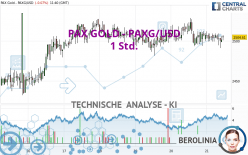 PAX GOLD - PAXG/USD - 1 Std.