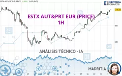 ESTX AUT&amp;PRT EUR (PRICE) - 1H