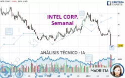 INTEL CORP. - Semanal