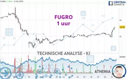 FUGRO - 1 uur