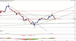 GBP/NZD - Journalier