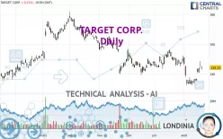 TARGET CORP. - Daily