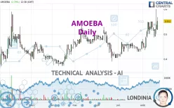 AMOEBA - Daily