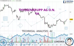 THYSSENKRUPP AG O.N. - 1H