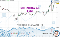 SFC ENERGY AG - 1 Std.