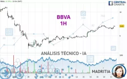 BBVA - 1H