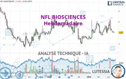 NFL BIOSCIENCES - Hebdomadaire