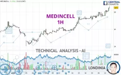 MEDINCELL - 1H