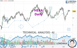 HERA - Daily