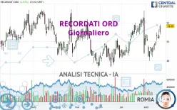 RECORDATI ORD - Giornaliero