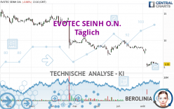 EVOTEC SEINH O.N. - Täglich