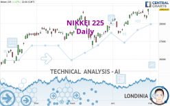 NIKKEI 225 - Daily