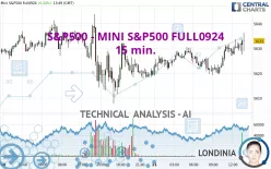 S&amp;P500 - MINI S&amp;P500 FULL1224 - 15 min.