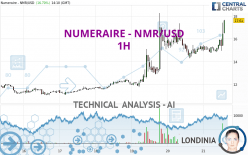 NUMERAIRE - NMR/USD - 1H